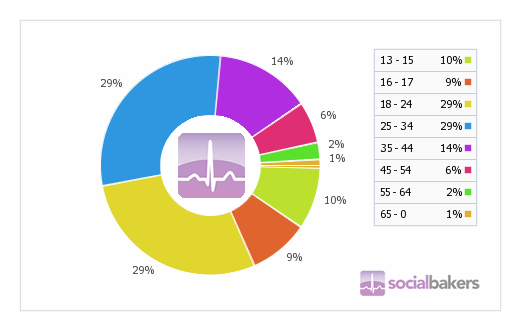 country-sk-age-ratio