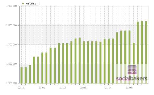 country-sk-users-last-6-months